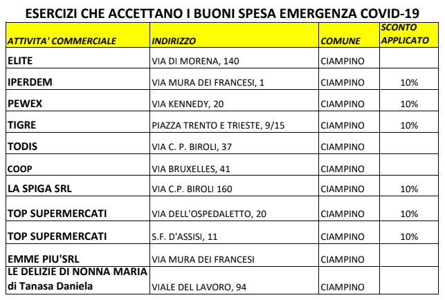 Aggiornamento Gennaio 2021 - Elenco degli esercizi commerciali che accettano i Buoni Spesa del Comune di Ciampino per l'emergenza Covid-19